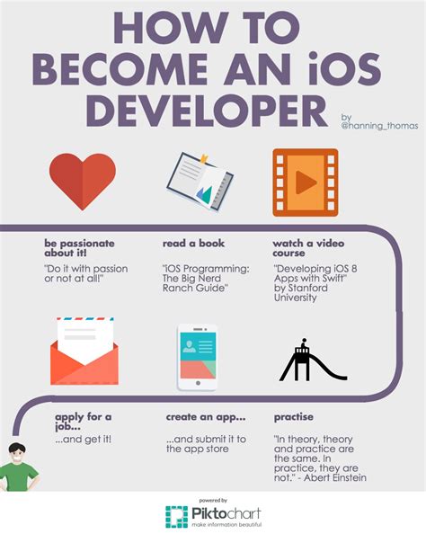 Ios developer